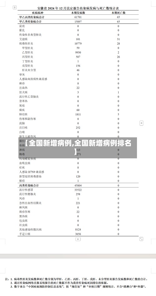 【全国新增病例,全国新增病例排名】