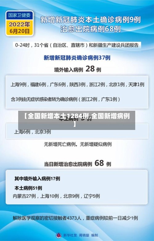 【全国新增本土1284例,全国新增病例】-第2张图片