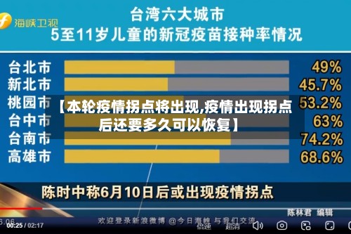 【本轮疫情拐点将出现,疫情出现拐点后还要多久可以恢复】