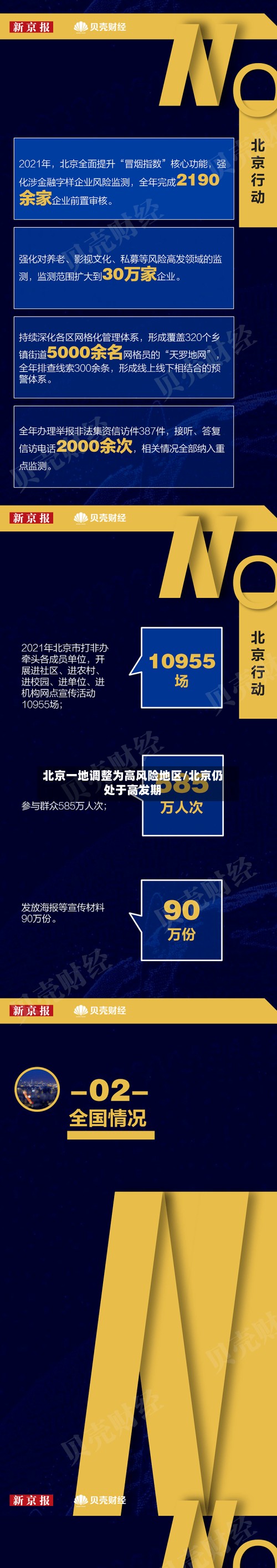 北京一地调整为高风险地区/北京仍处于高发期