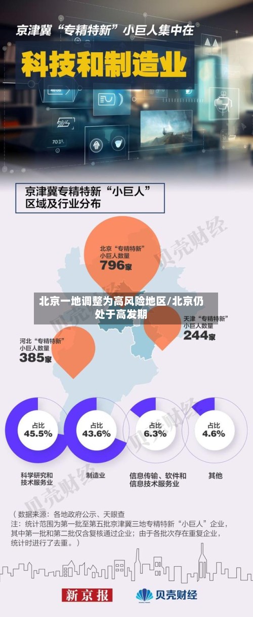 北京一地调整为高风险地区/北京仍处于高发期-第2张图片