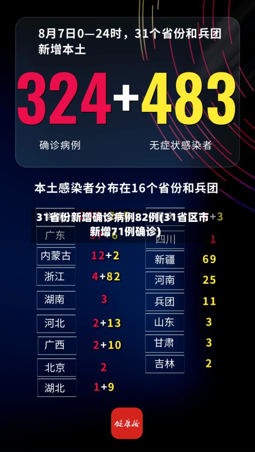 31省份新增确诊病例82例(31省区市新增71例确诊)-第2张图片