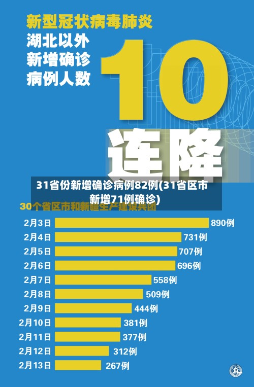 31省份新增确诊病例82例(31省区市新增71例确诊)