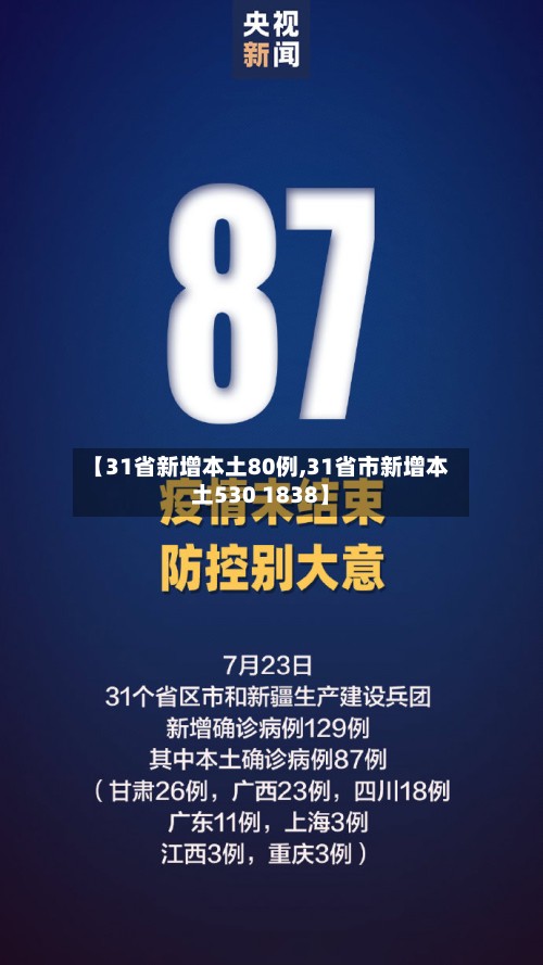 【31省新增本土80例,31省市新增本土530 1838】