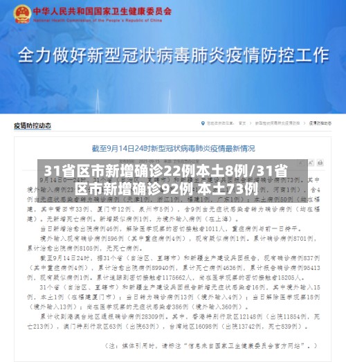 31省区市新增确诊22例本土8例/31省区市新增确诊92例 本土73例-第3张图片