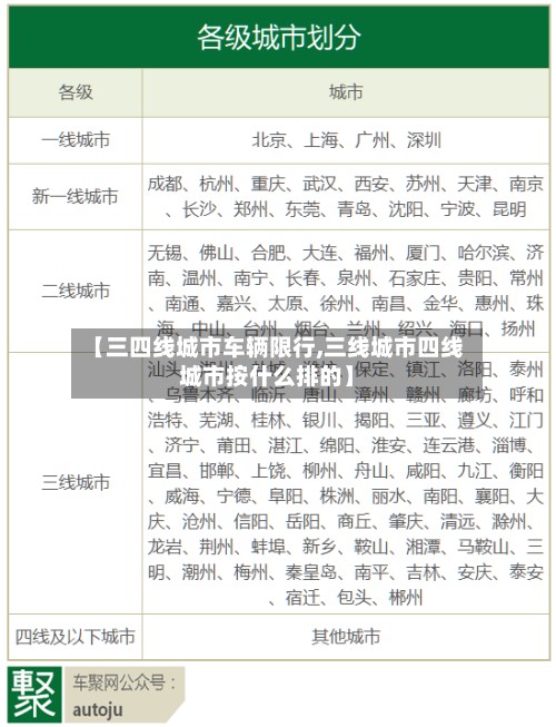 【三四线城市车辆限行,三线城市四线城市按什么排的】
