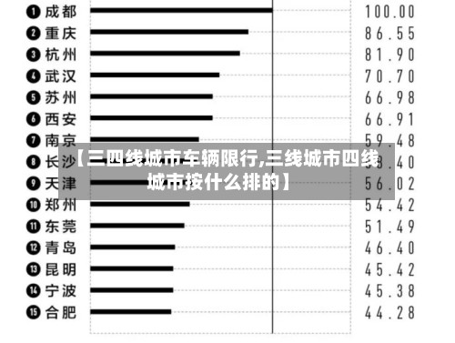 【三四线城市车辆限行,三线城市四线城市按什么排的】-第3张图片