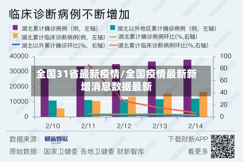 全国31省最新疫情/全国疫情最新新增消息数据最新