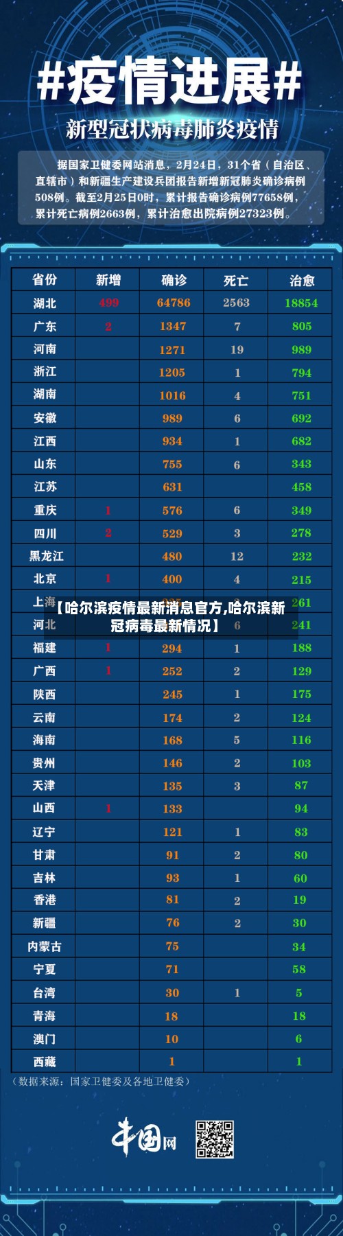 【哈尔滨疫情最新消息官方,哈尔滨新冠病毒最新情况】-第2张图片