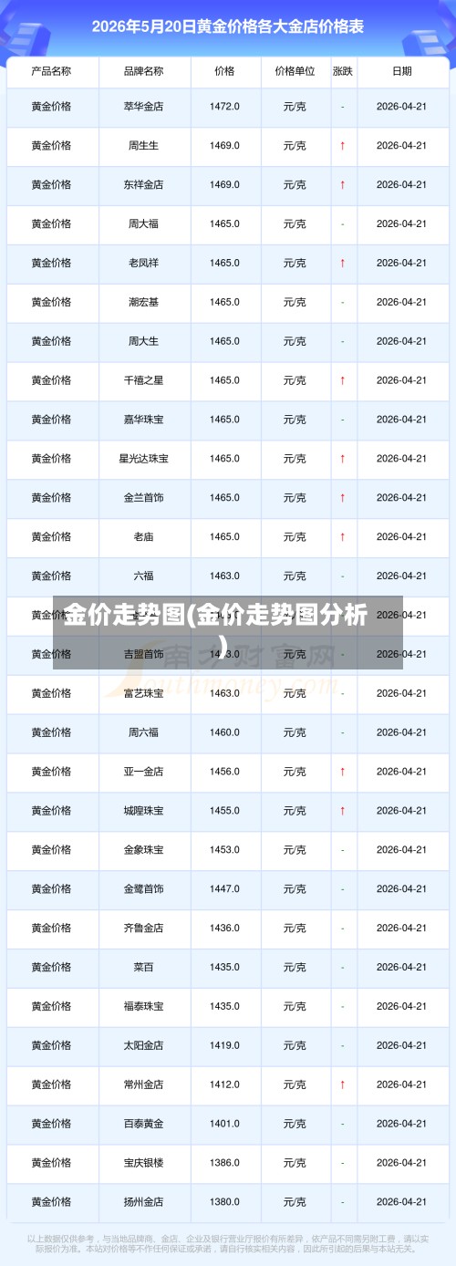金价走势图(金价走势图分析)