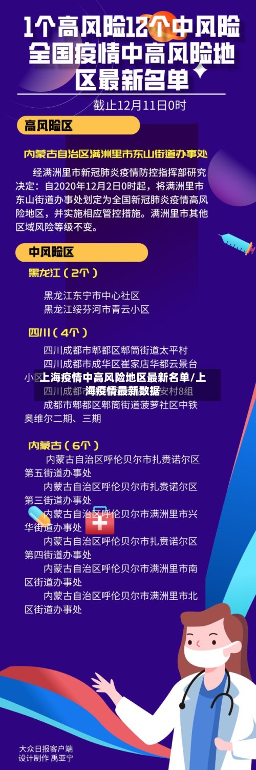 上海疫情中高风险地区最新名单/上海疫情最新数据-第2张图片