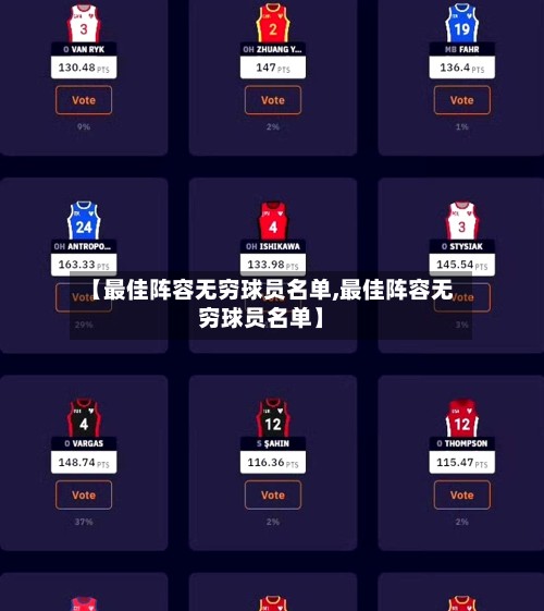 【最佳阵容无穷球员名单,最佳阵容无穷球员名单】-第2张图片