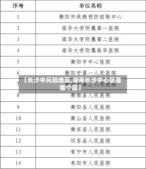 【长沙中风险地区,湖南长沙中心区是哪个区】