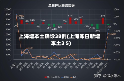 上海增本土确诊38例(上海昨日新增本土3 5)-第2张图片