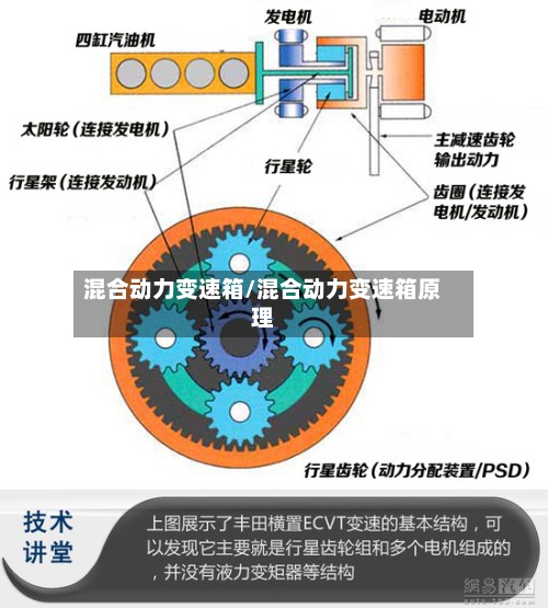 混合动力变速箱/混合动力变速箱原理-第2张图片