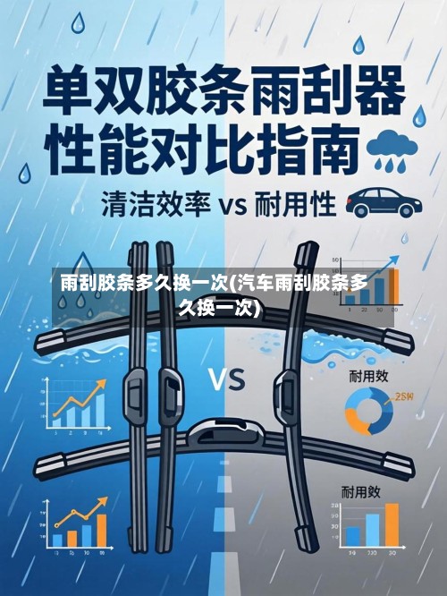 雨刮胶条多久换一次(汽车雨刮胶条多久换一次)-第3张图片