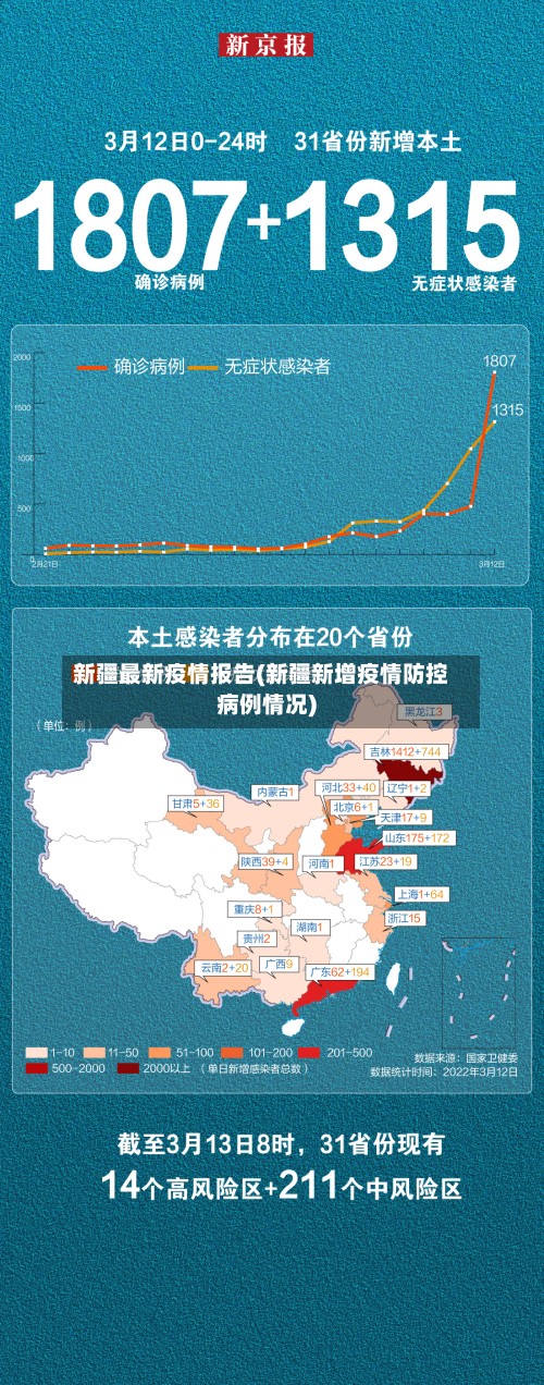 新疆最新疫情报告(新疆新增疫情防控病例情况)