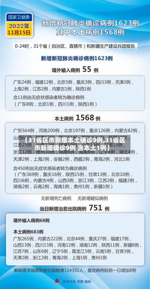 【31省区市新增本土确诊9例,31省区市新增确诊9例 含本土1例】