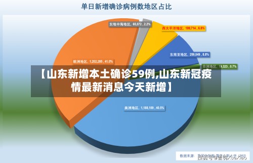 【山东新增本土确诊59例,山东新冠疫情最新消息今天新增】-第2张图片