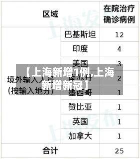 【上海新增1例,上海新增新冠】-第2张图片