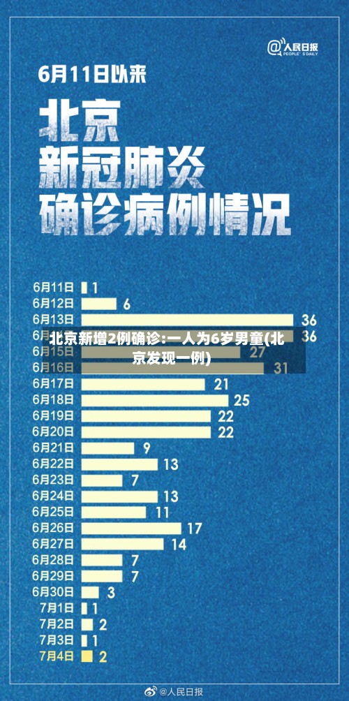 北京新增2例确诊:一人为6岁男童(北京发现一例)
