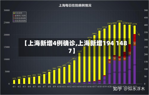 【上海新增4例确诊,上海新增194 1487】-第3张图片