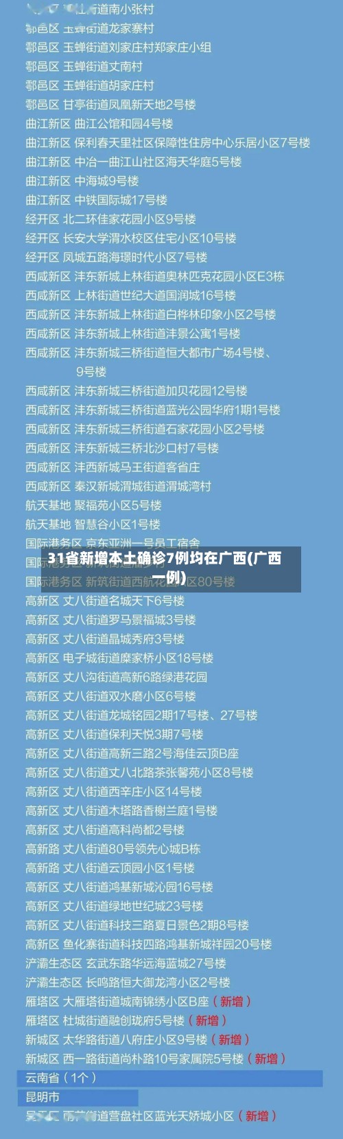 31省新增本土确诊7例均在广西(广西一例)