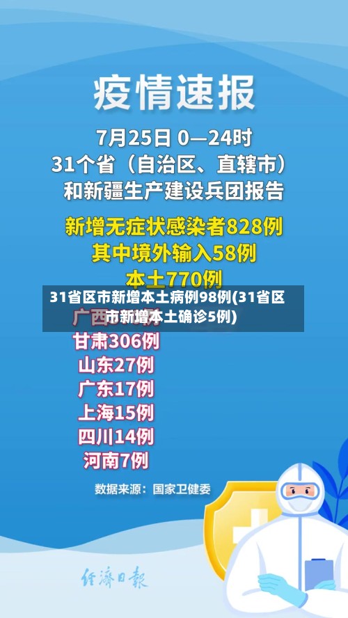31省区市新增本土病例98例(31省区市新增本土确诊5例)