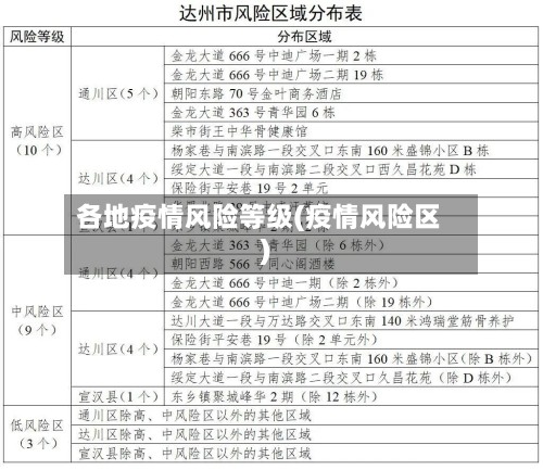 各地疫情风险等级(疫情风险区)-第3张图片