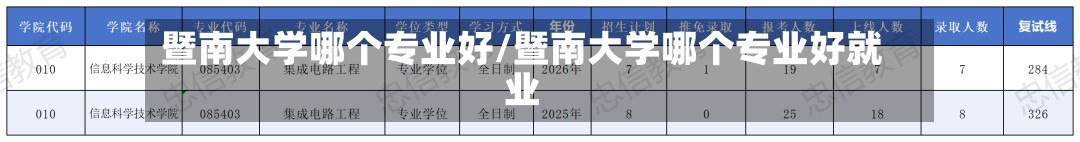 暨南大学哪个专业好/暨南大学哪个专业好就业