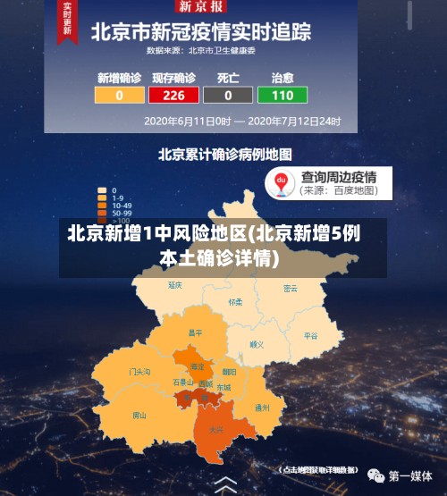 北京新增1中风险地区(北京新增5例本土确诊详情)