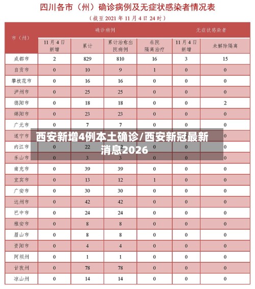 西安新增4例本土确诊/西安新冠最新消息2026
