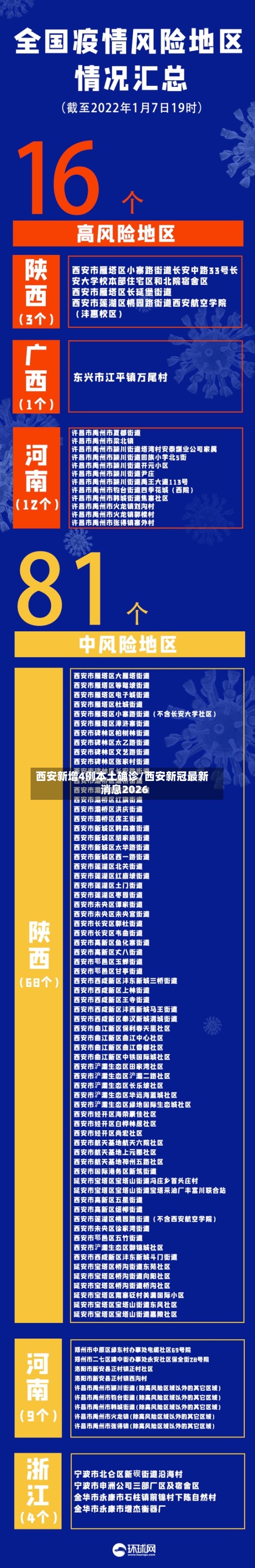 西安新增4例本土确诊/西安新冠最新消息2026-第3张图片