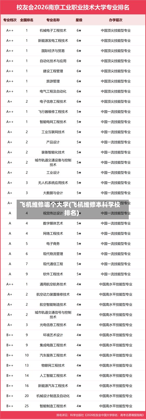 飞机维修哪个大学(飞机维修本科学校排名)-第2张图片