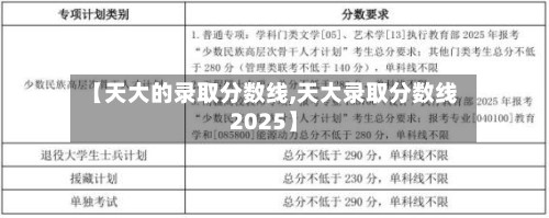 【天大的录取分数线,天大录取分数线2025】-第2张图片