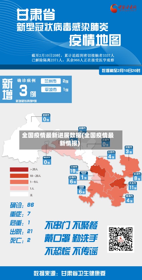 全国疫情最新进展数据(全国疫情最新情报)