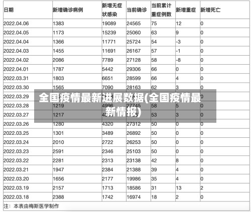 全国疫情最新进展数据(全国疫情最新情报)-第2张图片